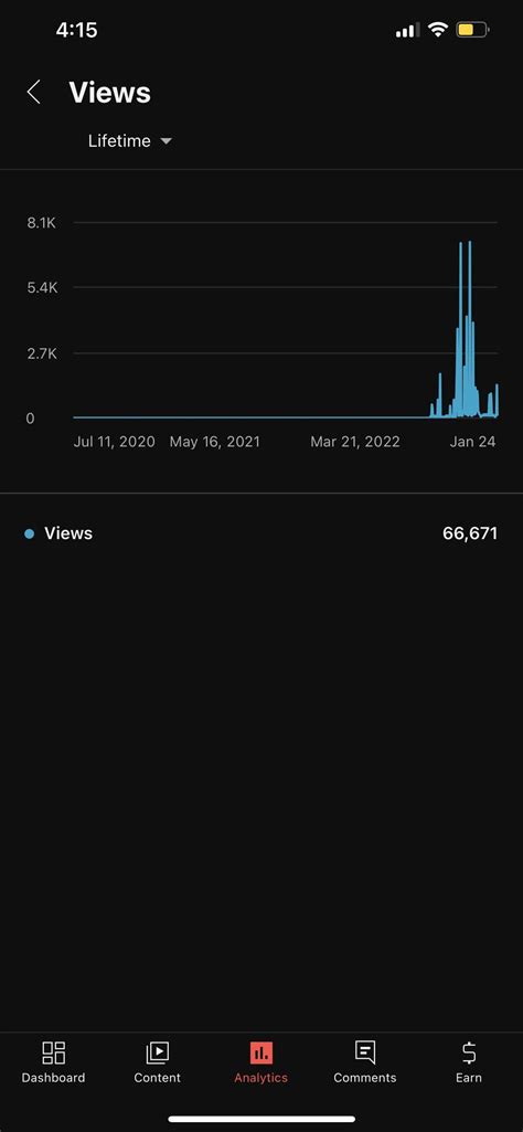 Kat Wonders Patreon Leak : r/AdvertiseYourVideos