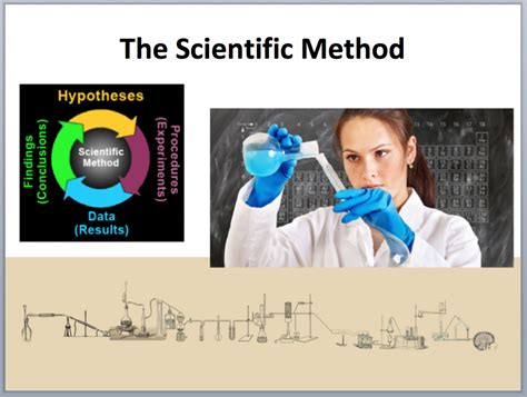 Have Fun Teaching Scientific Method 的图像结果