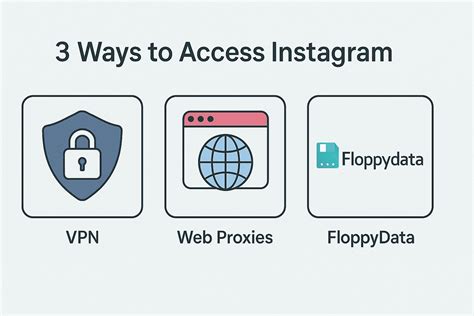 Can You Use Instagram In China