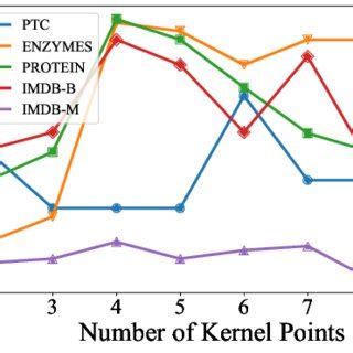 Image result for Kernel Graph