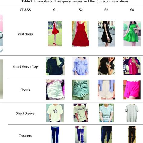 Image result for Query System Examples