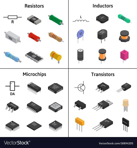 Component 的图像结果