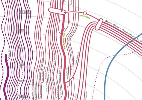 Religion Evolution Tree 的图像结果