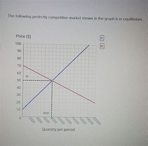Graph of Competitive Market 的图像结果