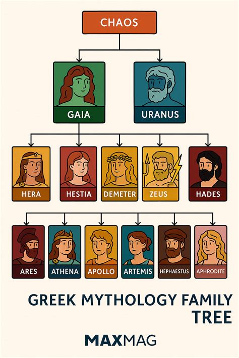 Demeter Family Tree