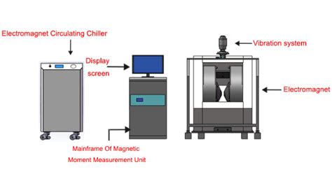 Vibrating Sample Magnetometer 的图像结果