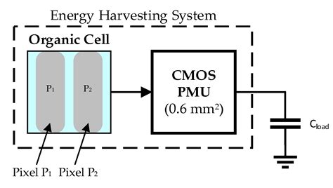 Combined Organic Photovoltaic Cells and Ultra Low Power CMOS Circuit ...