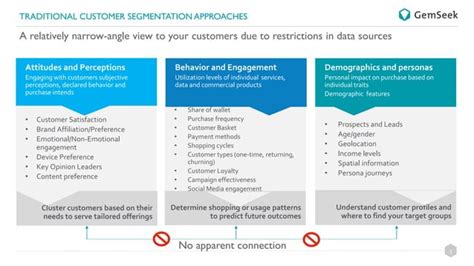 Image result for Customer Classification Graph by Using Machine Learning