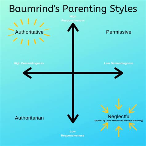 Parenting Styles: Types of Effective Parenting Explained | FindMyKids Blog
