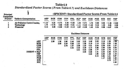 Image result for Minimum Approach Distance Chart