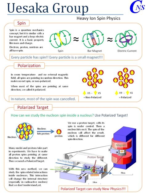 Science/Physics Poster 的图像结果