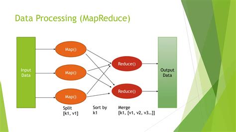 MapReduce Programming 的图像结果