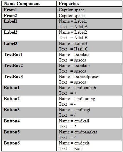 Image result for Maths VB.NET Program