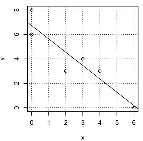 Image result for Correlation and Regression Example Problems
