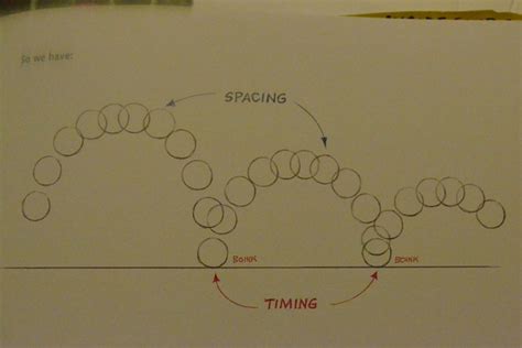 Ball Is Basics Animation 的图像结果