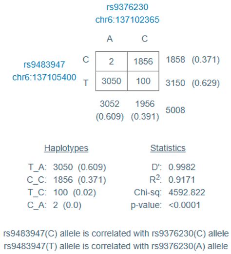 Role of OCT1 and MAP3K5 Genetic Polymorphisms in Hydroxyurea ...