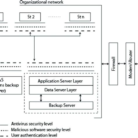 Image result for Data Protection Model