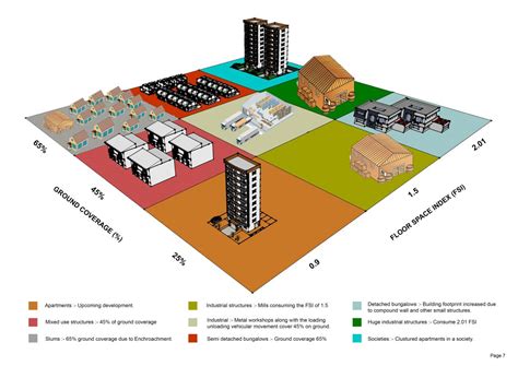 Reconnoitring Vastral | CEPT - Portfolio