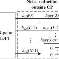 Image result for Icon DFT Algorithm