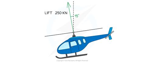 A Level Physics Resolving Forces 的图像结果