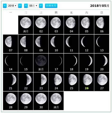 一个月的月相图手绘,月相变化图手绘图,一个月的月相图简笔画_大山谷图库