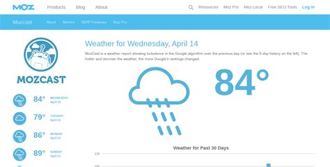 Image result for Algorithm Monitoring