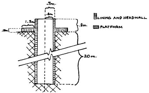 FIG. IV-1.CROSS SECTION OF TYPICAL WELL FOR CALCULATION OF CONCRETE NEEDS
