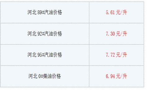 河北6月14日油价查询:今日河北92号汽油价格多少钱一升?-第一黄金网