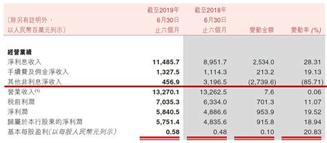 重庆农商行去年营业收入下滑6%，零售不良贷款增超80%|净收入|利息|重庆农商行_新浪新闻