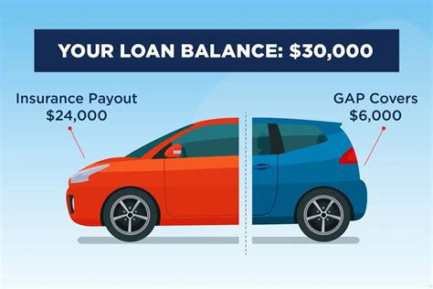 Is GAP Insurance Necessary?