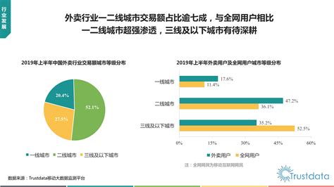 餐饮外卖市场分析报告_2017-2023年中国餐饮外卖市场深度评估及投资战略研究报告_中国产业研究报告网