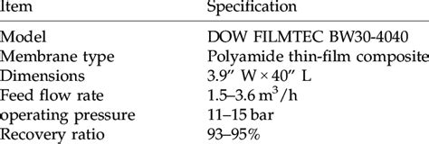 Image result for RO Unit Components