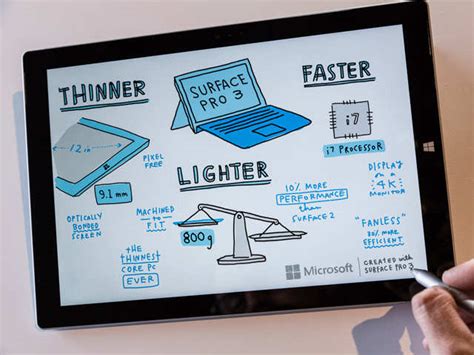 Mini DisplayPort - Microsoft Surface Pro 3: 8 features | The Economic Times