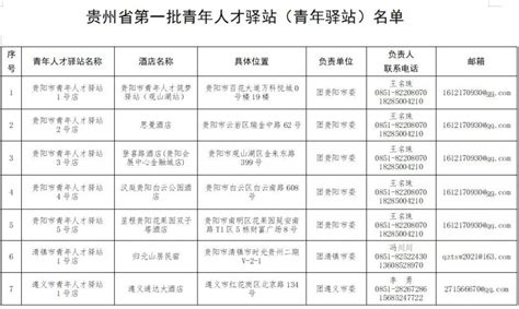 贵州省首批青年人才驿站入住指南（驿站名单+申请流程）- 贵阳本地宝