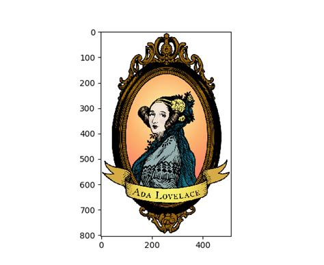 Image result for Matplotlib Sample