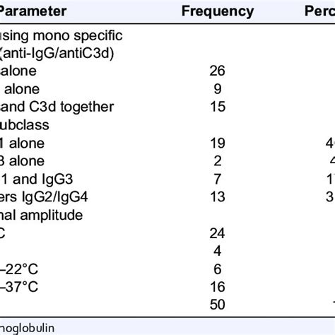 Image result for Polyspecific Dat