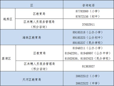 杭州市区民办初中网上报名系统http;//bm.hzedu.net/ - 学参网