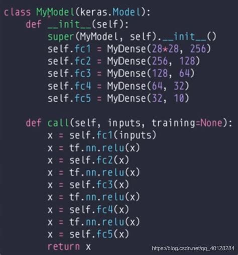 Tensorflow Schema Example Tutorial 的图像结果