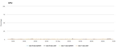 Image result for Monitoring CPU/Memory