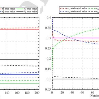 Image result for Iterop Form Dynamic Iteration