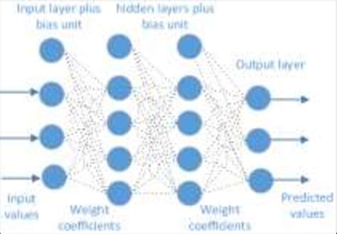 Deep Learning Model Structure 的图像结果