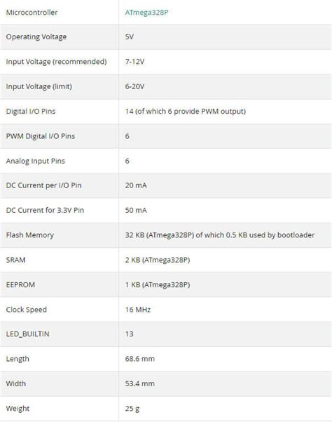 Image result for Types of Arduino Boards
