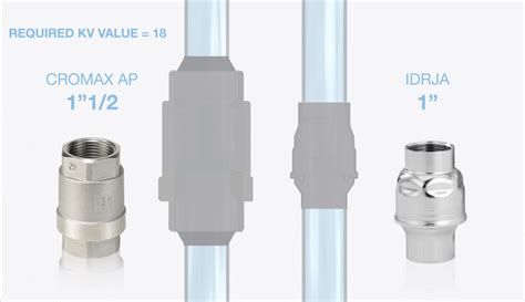 How to size valves using the KV value - Mondeo