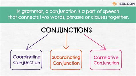 English Conjunctions | Types of Conjunctions - 7 E S L