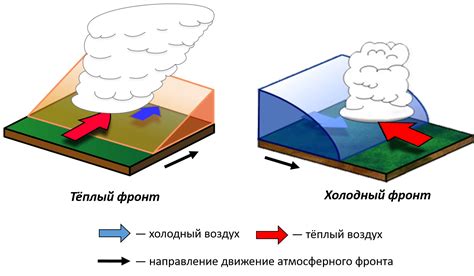 Атмосферные фронты: виды, признаки, обозначения на картах - Корабли и ...