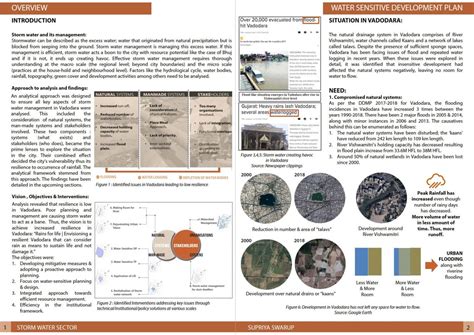 Water Sensitive Development Plan | CEPT - Portfolio