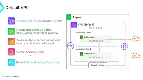 Image result for VPC Explained