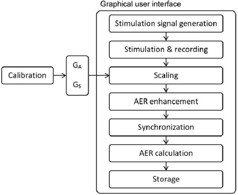Image result for Program Modules
