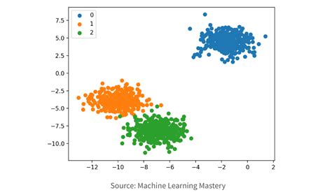 Predictive Modeling Example 的图像结果