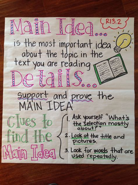 Central Idea Anchor Chart - Infographic Chart Design